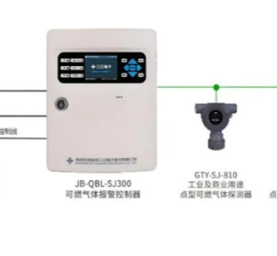科技赋能！高新投三江城市燃气消防解决方案守护城市安宁