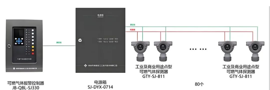科技赋能！高新投三江城市燃气消防解决方案守护城市安宁