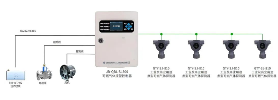 科技赋能！高新投三江城市燃气消防解决方案守护城市安宁