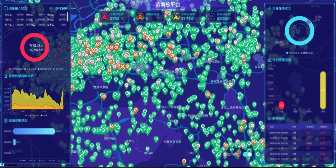 高新投三江智慧消防解决方案为济南市居民带来更安全保障