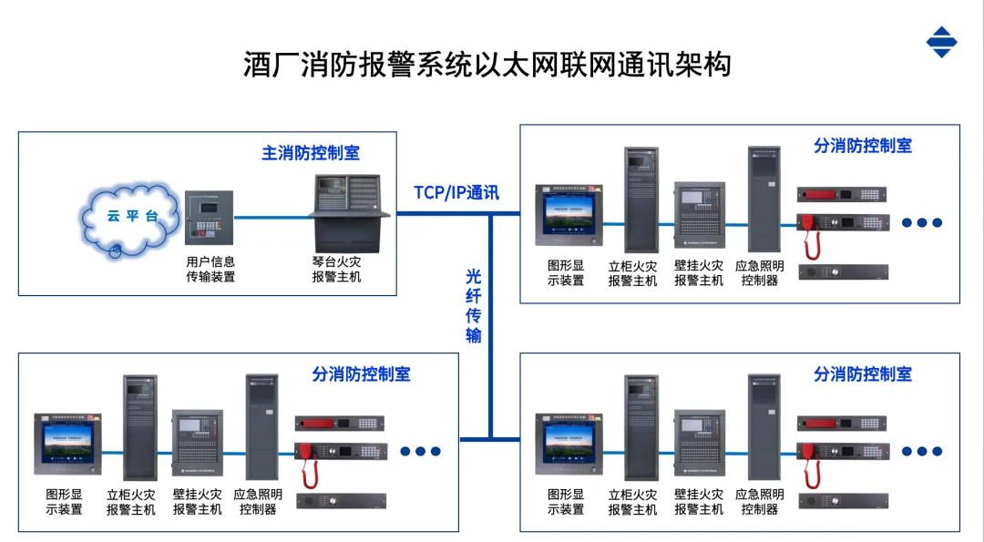 酒厂消防解决方案提供商高新投三江为酒厂筑起安全防线