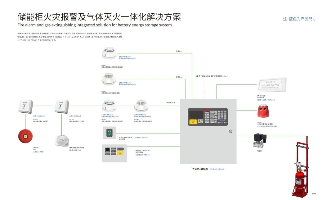 储能消防解决方案服务商高新投三江，为产业集群筑牢消防安全保障